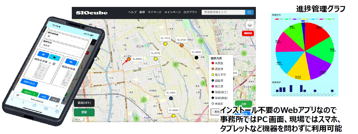 スマホやPCでの操作画面