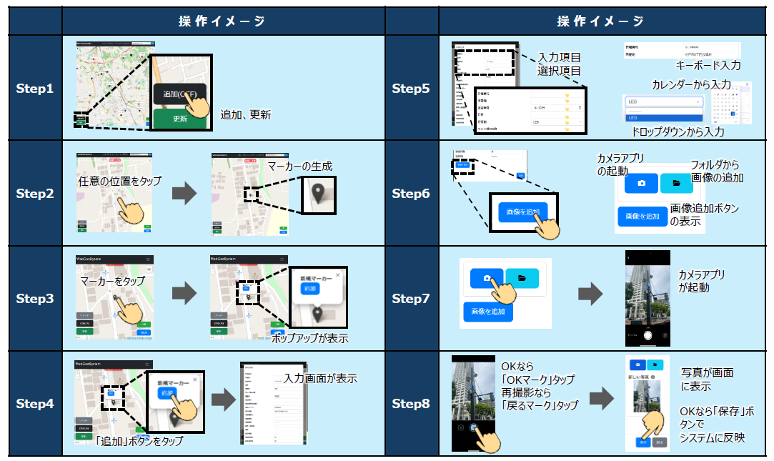 直感的な操作
